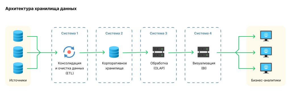Архитектура системы BI_архитектура.png