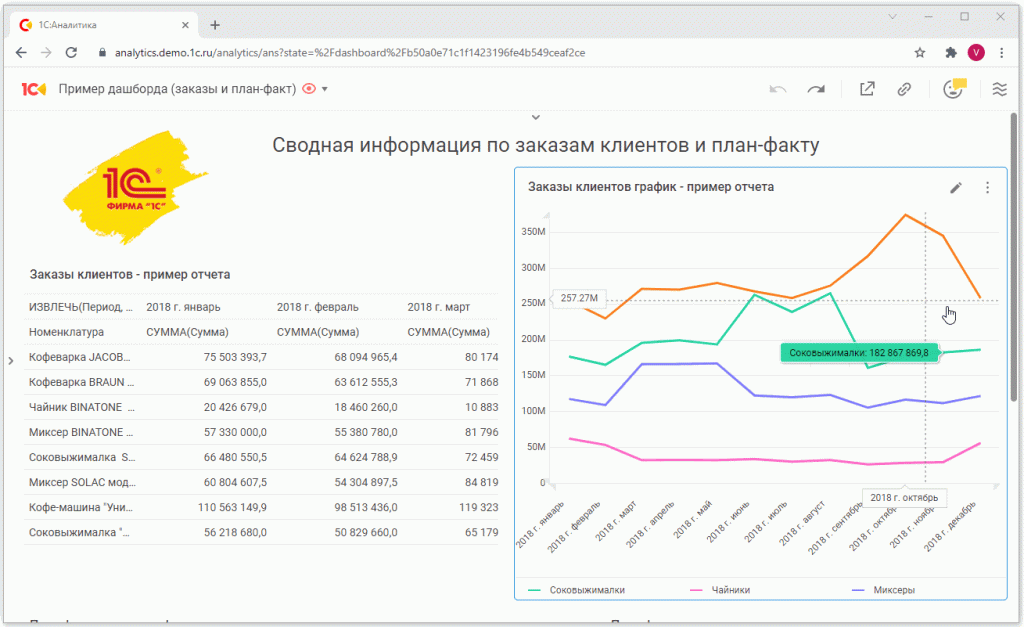 Внешний вид Аналитики Внешний вид Аналитики